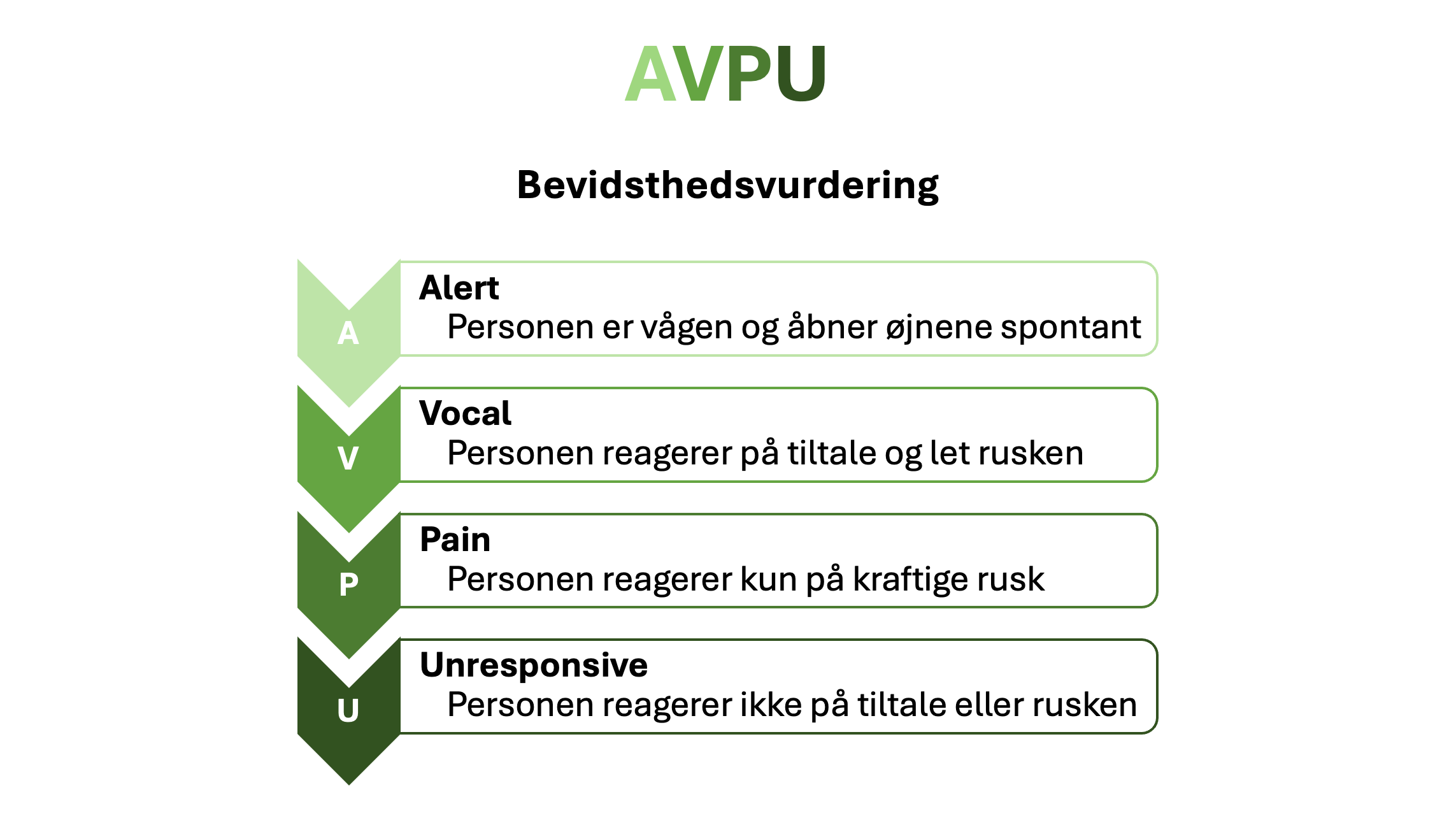 avpu bevidsthedsvurdering